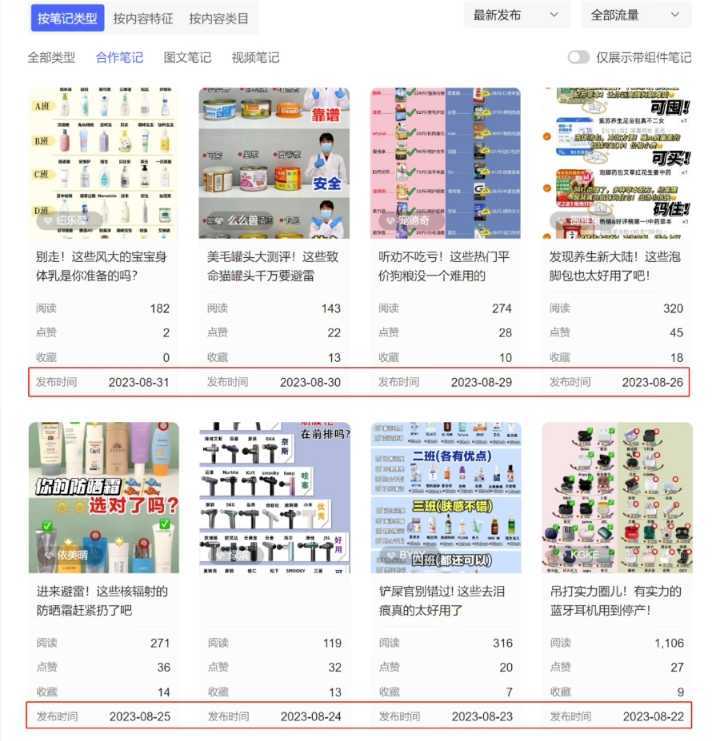 小红书达人矩阵项目第二期,简单易上手,兼职全职都行