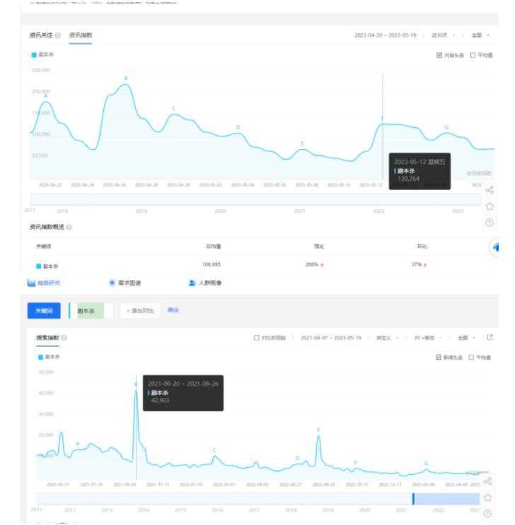 拆解小红书蓝海赛道:剧本杀副业项目,玩法思路一条龙分享给你【1节视频】