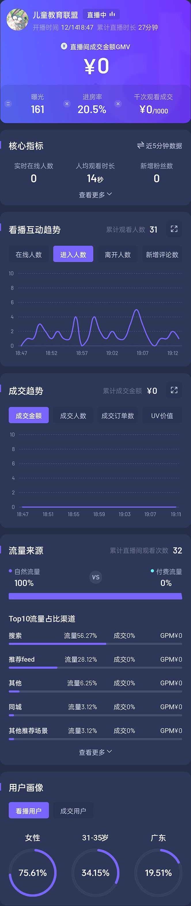 抖音24小时无人直播教程,一个人可在家操作,不封号-安全有效 (软件+教程)