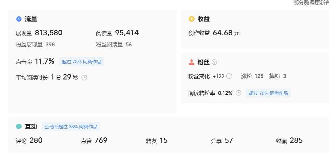 微头条副业掘金项目训练营6.0:傻瓜式写作项目 实测当天发了5篇 变现了90