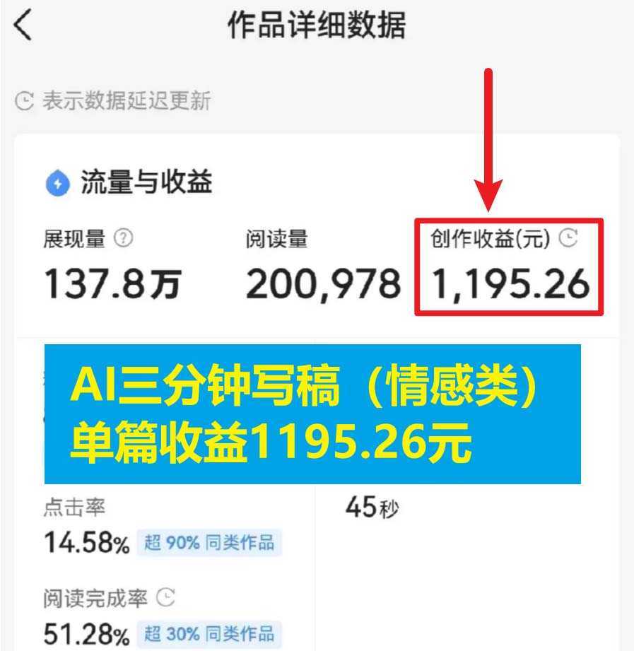 3分钟,变现1200。情感类AI写作底层逻辑