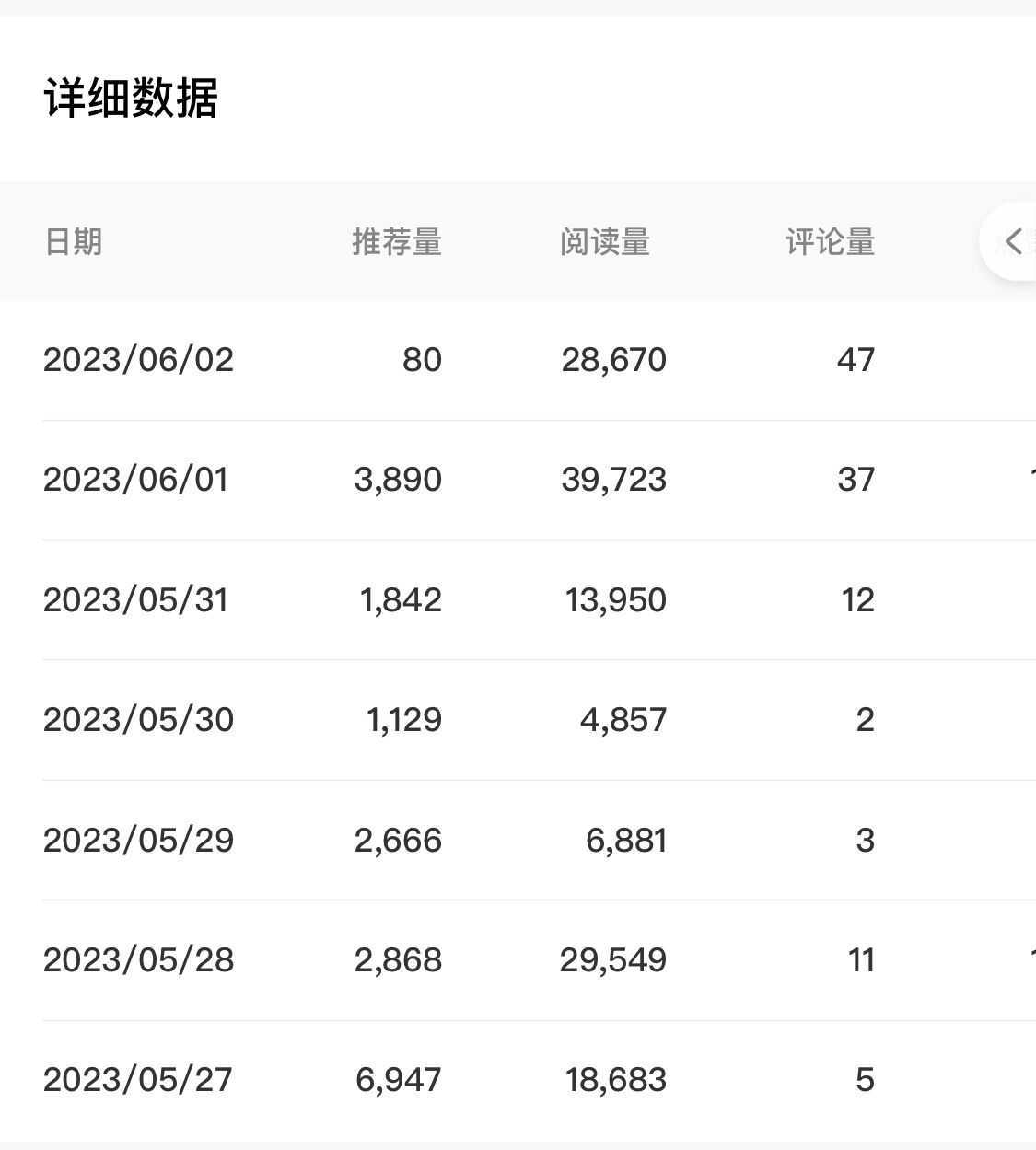 百家号长期项目,简单复制粘贴,小白可做