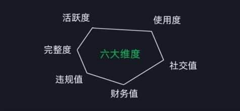 2024版微信安全运营实操攻略,新版升级,更加有效!