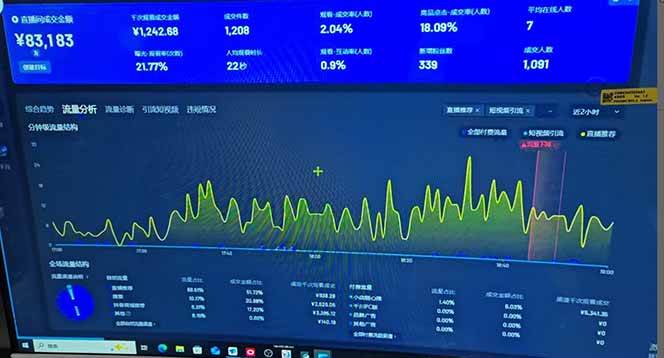 抖音AI无人直播,日结1-5K纯佣金!