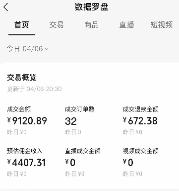 视频号短视频带货新玩法,用这个方法,一天佣金4407