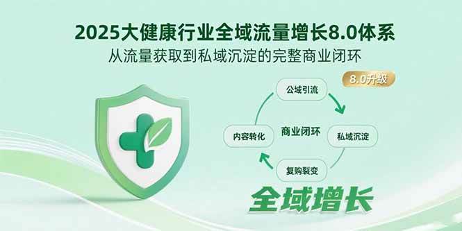 2025大健康行业全域流量增长8.0体系,从流量获取到私域沉淀的完整商业闭环