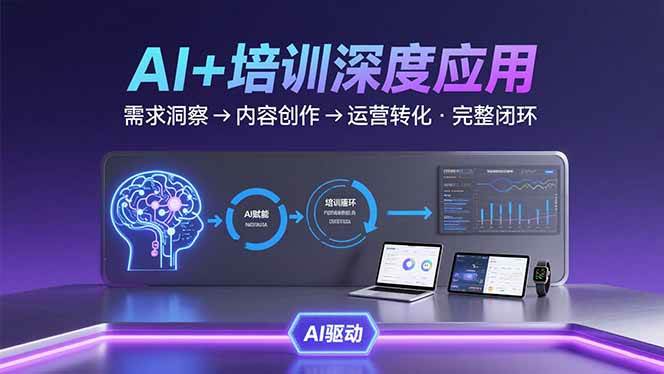 AI技术+培训领域深度应用:需求洞察-内容创作-运营转化 的完整闭环