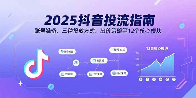 2025抖音投流指南,账号准备、三种投放方式、出价策略等12个核心模块