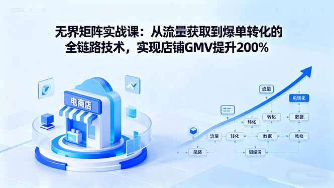 无界矩阵实战课:从流量获取到爆单转化的全链路技术,实现店铺GMV提升200%