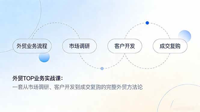 外贸TOP业务实战课:一套从市场调研、客户开发到成交复购的完整外贸方法论