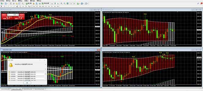 【黄金期货AI搬砖】AI操盘手技术Vegas交易技术+聪明软件, 黄金期货日赚50-1000U, 长期稳定