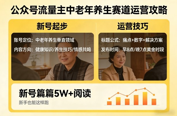 公众号流量主中老年养生赛道,新号篇篇5W+阅读,新手也能这样跑