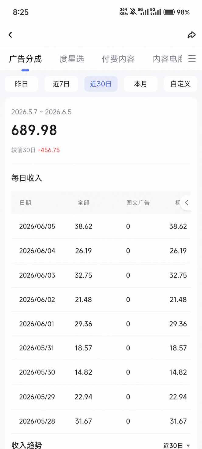 抖音伙伴计划最新玩法,无需配音剪辑,10分钟出一条原创视频,轻松日入三位数