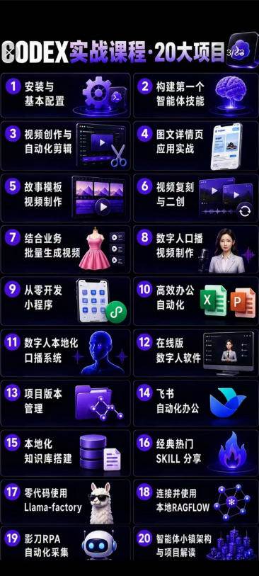 2026Codex智能体实战最新课,从安装配置到智能体小镇架构,涵盖视频创作/数字人/办公提效全技能
