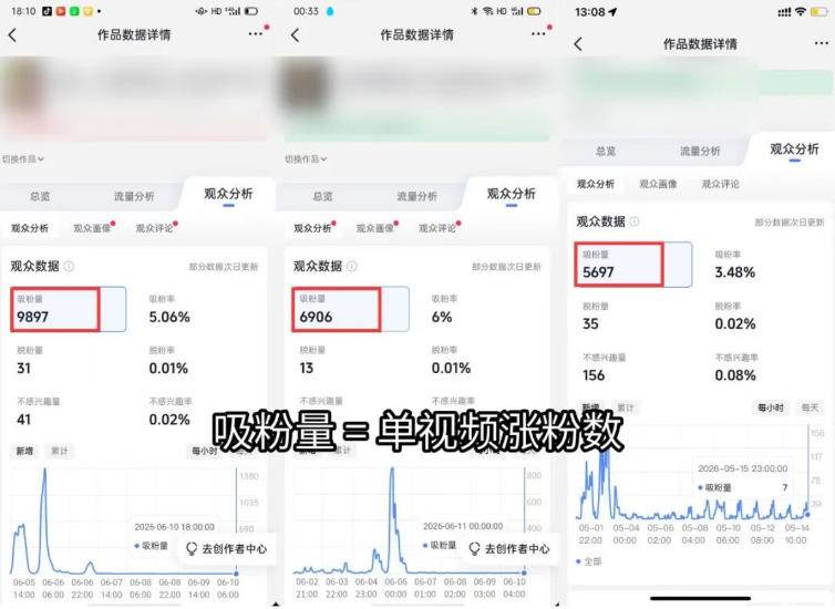 短视频矩阵起号涨粉变现训练营|多类目剪辑·矩阵起号·账号出售,零基础无露脸稳涨粉落地变现全课