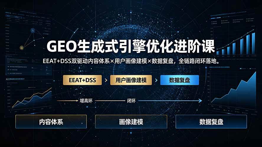 GEO生成式引擎优化进阶课:EEAT+DSS双驱动内容体系×用户画像建模×数据复盘,全链路闭环落地