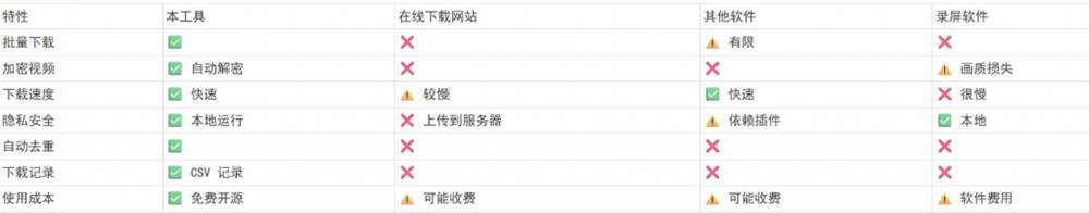 Github热门工具,视频号下载神器又来了!一键注入下载按钮,轻松下载,使用便捷wx_channel
