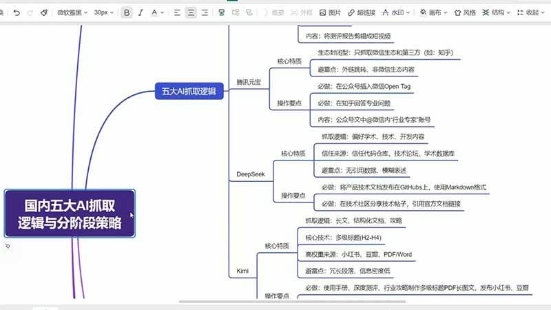 GEO生成引擎优化实战课:文心一言|豆包|DeepSeek|AI收录抓取|品牌电商优化全套落地实操教学