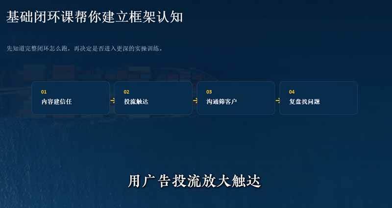 外贸获客|社媒闭环实战·Facebook&TikTok运营全攻略,从账号搭建到成交转化一站式落地教学