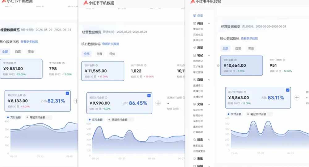 76节小红书虚拟矩阵5.0-无水印版本:AI原创虚拟品+4带1自动化AI发笔记+测款怼款双模式