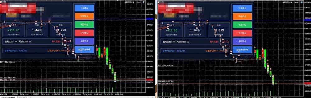 AI智投EA量化训练营,多策略智投+防爆技术+趋势分析 ,轻松上手,矩阵放大,长期稳定。