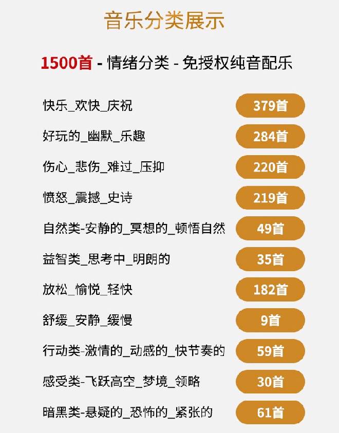 1500首纯音乐免版权音乐包,中文分类,自费购买素材,抖音快手自媒体音效素材资源