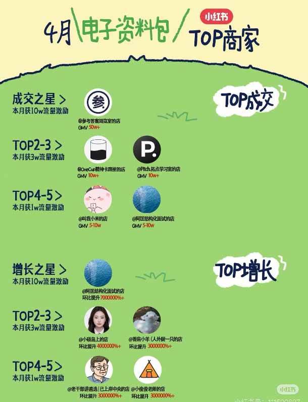 小红书虚拟产品14天实战变现营-第7期:需求挖掘×AI+Skill原创×产品矩阵×内容笔记×一人公司进阶×全链路