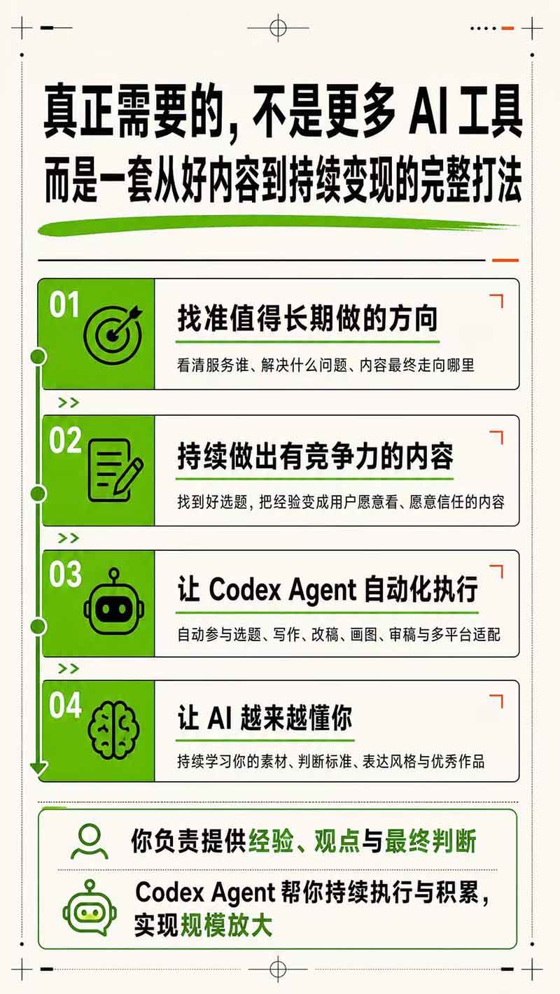 AI一人公司|30天实战训练营;Codex Agent自动参与创作全流程,内容流量变现完整实战教学