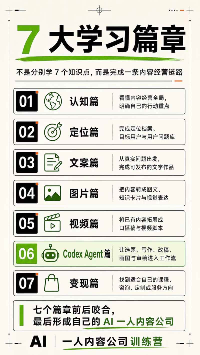 AI一人公司|30天实战训练营;Codex Agent自动参与创作全流程,内容流量变现完整实战教学