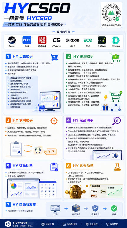 全自动海外游戏躺赚副业:日入几百,长久稳定,小白可操作!