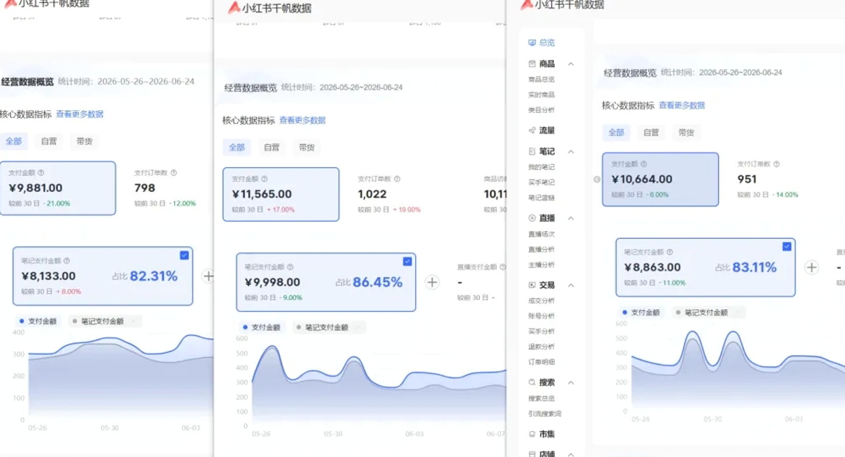 小红书虚拟矩阵5.0:AI原创虚拟品+4带1自动化AI发笔记+测款怼款双模式(可工作室放大