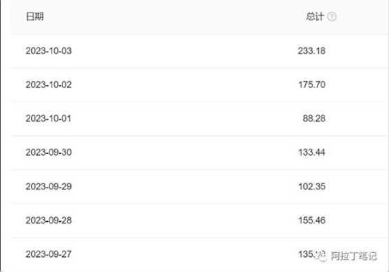 AI爆文傻瓜式操作保姆级教程，手机或电脑可操作，一天几十上百！