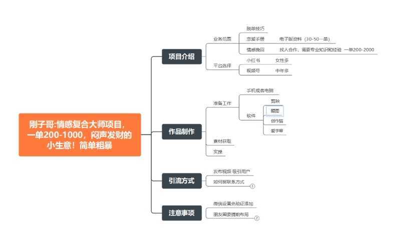 情感复合大师项目，一单200-1000，闷声发财的小生意！简单粗暴