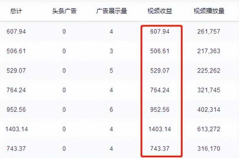 谷歌地球类高铁项目，日赚100，在家创作，长期稳定项目