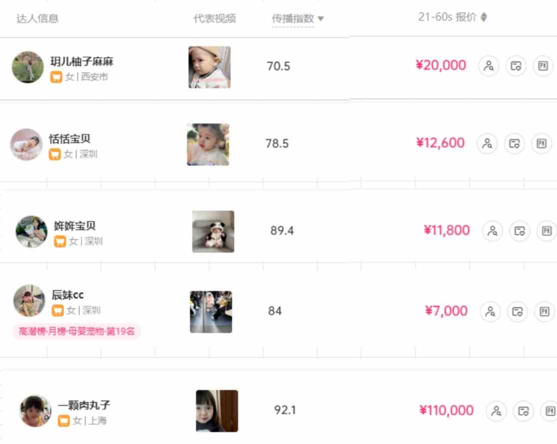 打造抖音宝宝账号，一条广告2W，大部分人忽略的超级赛道