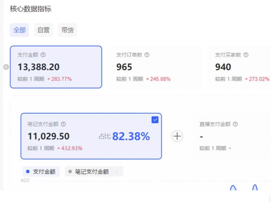 小红书虚拟店矩阵2.0,全自动化AI发笔记