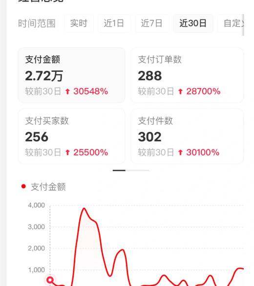 小红书虚拟店矩阵2.0,全自动化AI发笔记