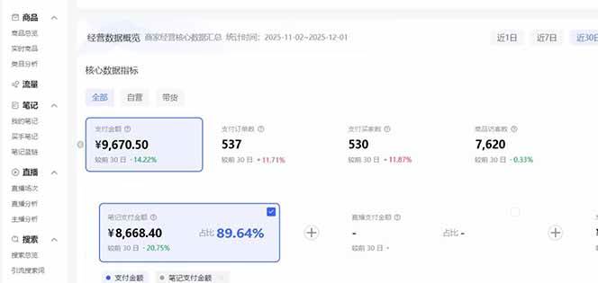 小红书虚拟矩阵3.0：双轨模式+AI半垂直选品+店矩阵