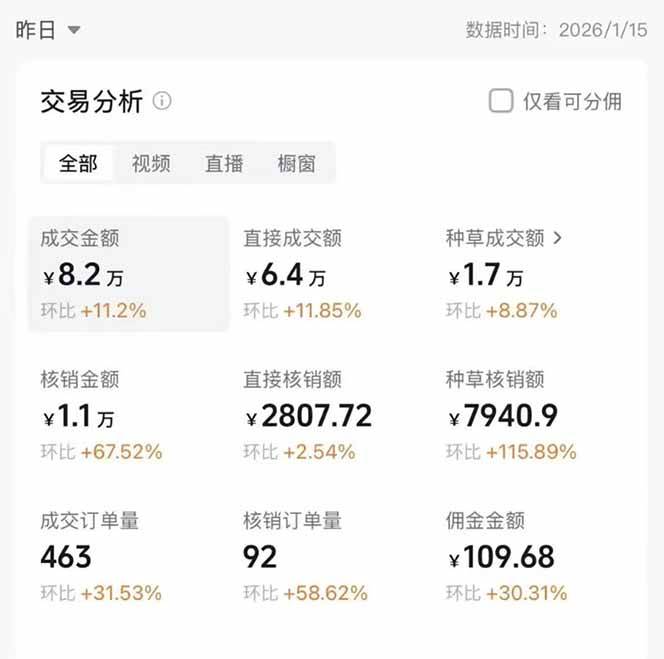 2026带货天花板赛道，不露脸，不直播，一分钟一条作品，单日收益1000+，小白轻松上手