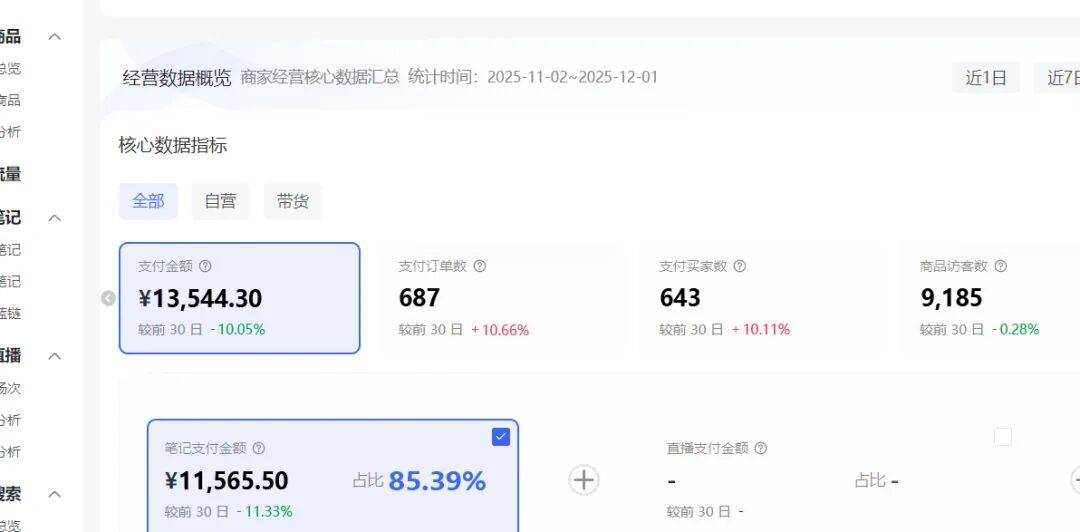 小红书虚拟矩阵：软件批量发笔记，单店100款，3个店同时操作