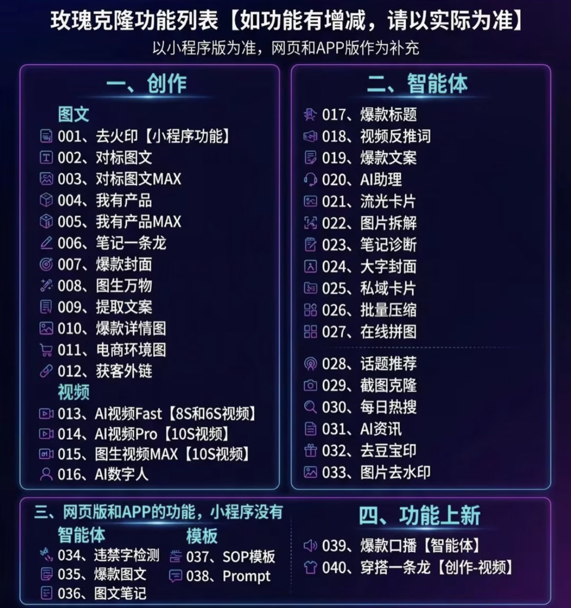 玫瑰克隆工具，ai智能体软件，自媒体神器，一键爆款，60多个功能的详细教程。