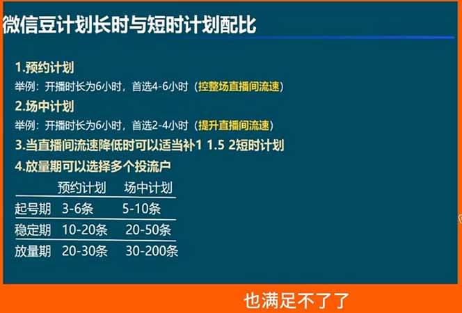 视频号付费投流实战课-5月：控成本还是放量？投成交还是ROI？核心决策逻辑全拆解