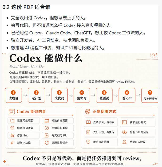 Codex橙皮书简直YYDS，非官方开源的Codex全链路指南，轻松搞定AI编程入门到实战【文档】