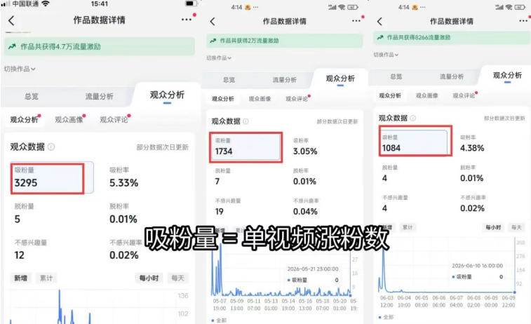 短视频矩阵起号涨粉变现训练营｜多类目剪辑·矩阵起号·账号出售，零基础无露脸稳涨粉落地变现全课