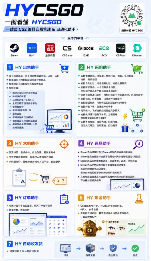 AI全自动游戏+量化项目，日入300+，已稳定运行3年躺賺项目，全流程自动化【揭秘】