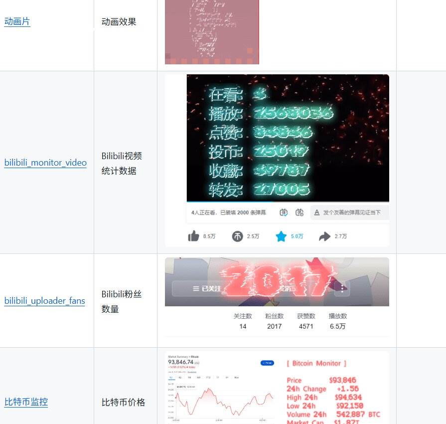 仅1.16MB，开源极简的桌面时钟、番茄钟计时器，还支持系统监控显示，桌面效率小工具 Catime