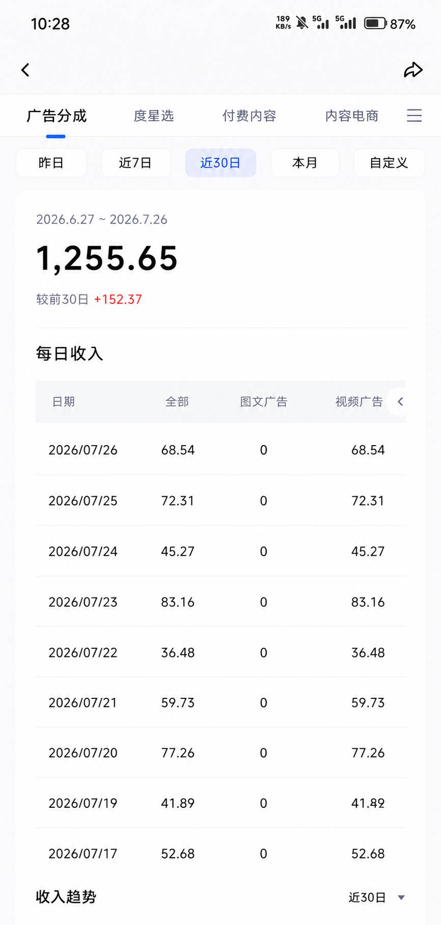 头条 百家号 视频号进阶玩法 不用剪辑  5分钟制作一条原创视频分发多平台 日入三位数