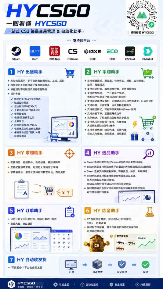 AI全自动游戏打金扫货和量化，规模化运营日入1k，深耕三年稳定老项目！