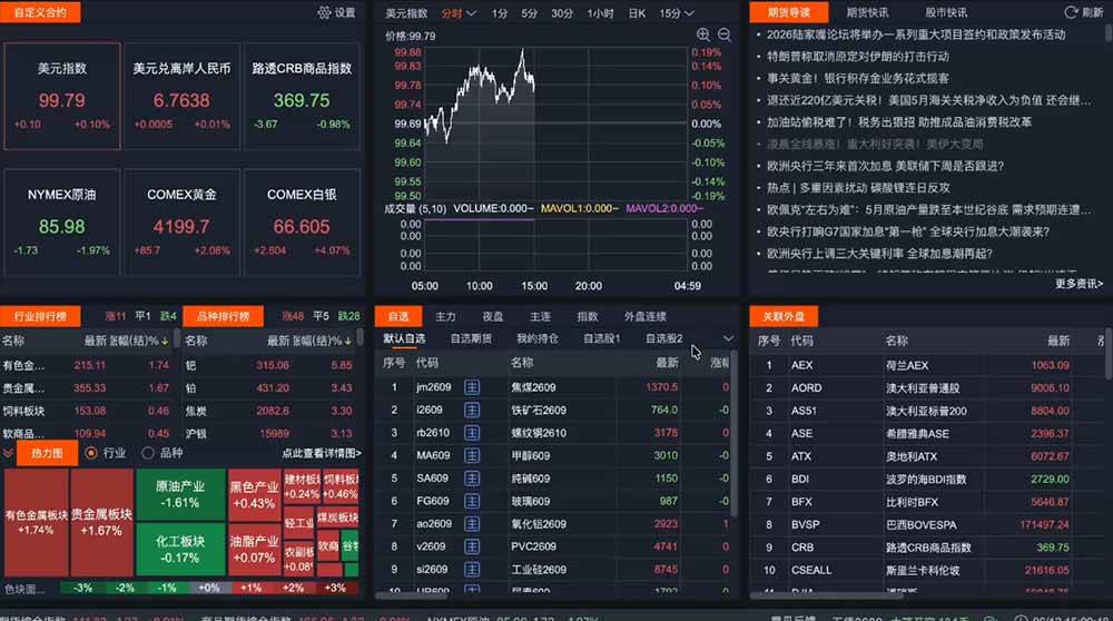 2026期货操盘手专属课程-更新8月，每日实时行情复盘，适配短线玩家打造成熟交易模式