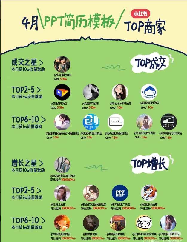 小红书虚拟产品14天实战变现营-第7期：需求挖掘×AI+Skill原创×产品矩阵×内容笔记×一人公司进阶×全链路